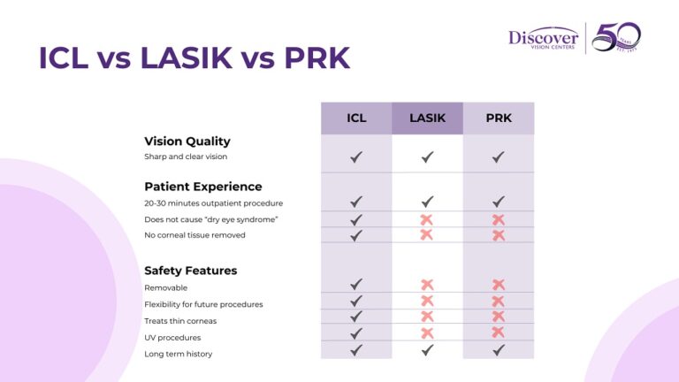 Implantable Collamer Lens ICL In Kansas Cit MO Discover Vision