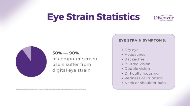 How Long After LASIK Can I Use Computer | Discover Vision