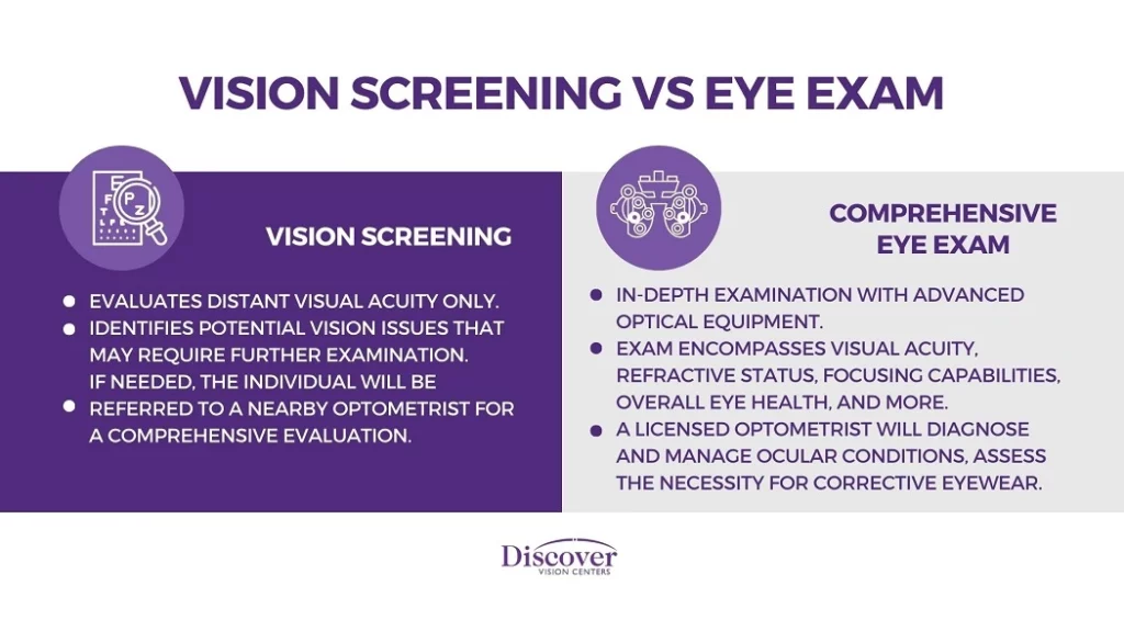 9 Types Of Eye Tests In Eye Exams Discover Vision